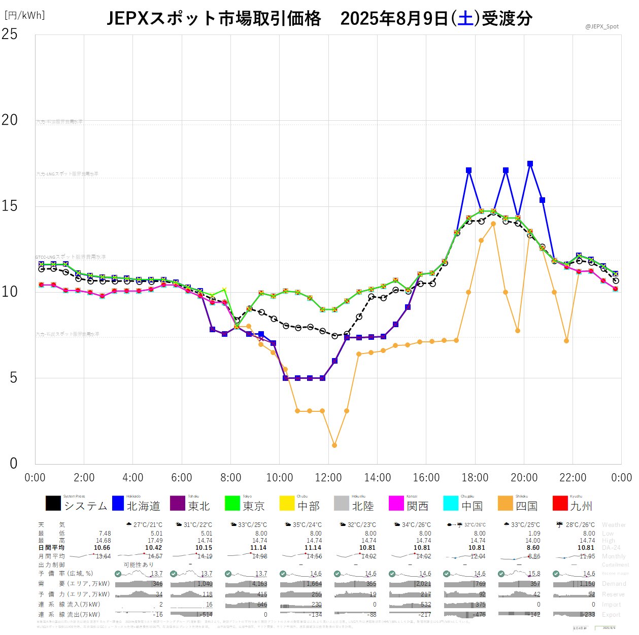差額・追加料金【8,000円】 2023年1月分】グランデータのONEでんき高騰！大手電力の規制料金