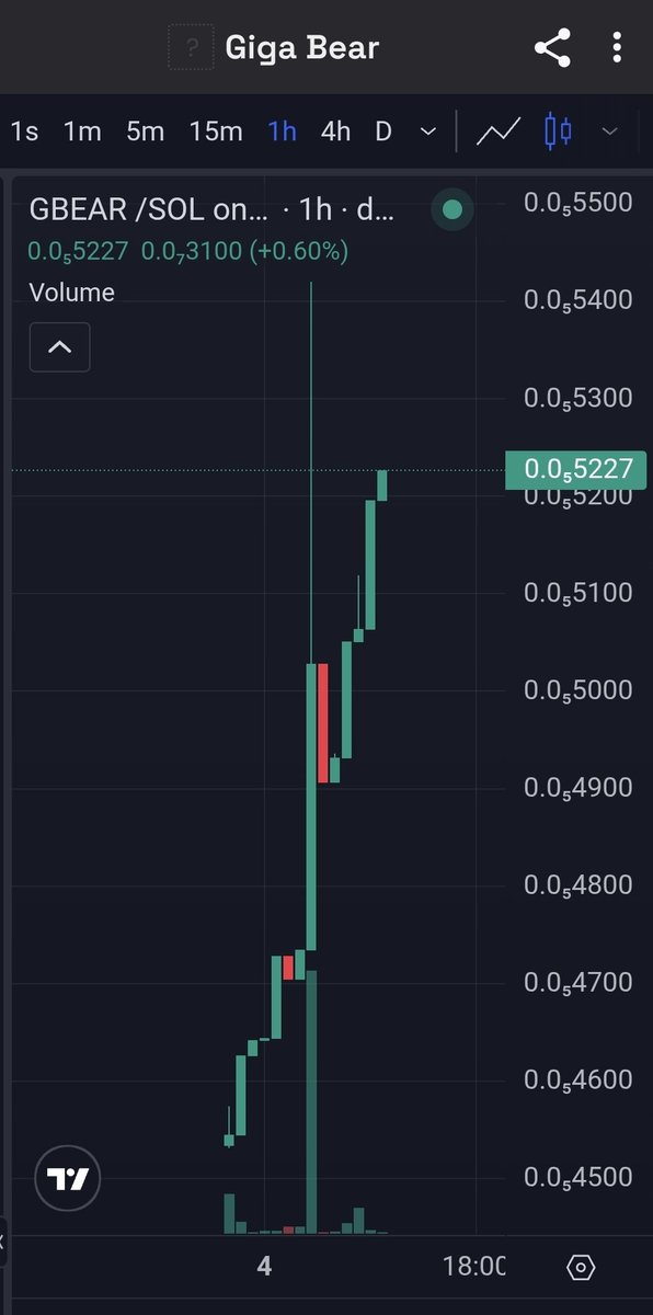 pumppanda420's tweet photo. Let's GigaSend @Gbear_2_Love πΌπ
8SdfGMZVTpgBRm7Bv4nRxAVCEUKpvYC4X1BNQhXvpump $GBEAR πΌπ
Tick Paid β
οΈ
1st Donation to Adelaide Zoo πΌπ
Upto you πΌπ«΅
#WenPandaSeason
#PandaSingularity
#GigaBearToken
#GigaSend
#GigaBear https://t.co/c47EPzTsux