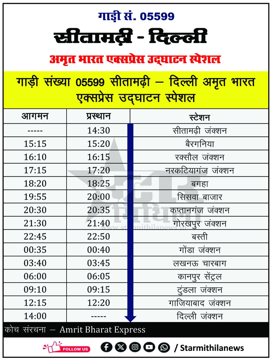 सीतामढ़ी दिल्ली उद्घाटन स्पेशल ट्रेन समय सारणी, उद्घाटन आज 👇