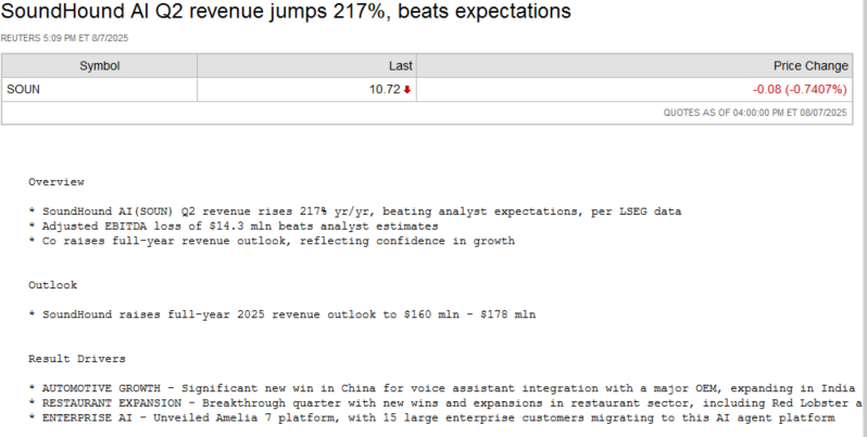weskyleo's tweet photo. $SOUN SoundHound AI  revenue jumps 217% , raises guidance for full year to $160 - $178m

$NVDA $META $GOOGL $TSLA $PLTR $CRWD $AMZN https://t.co/xPNEephBea