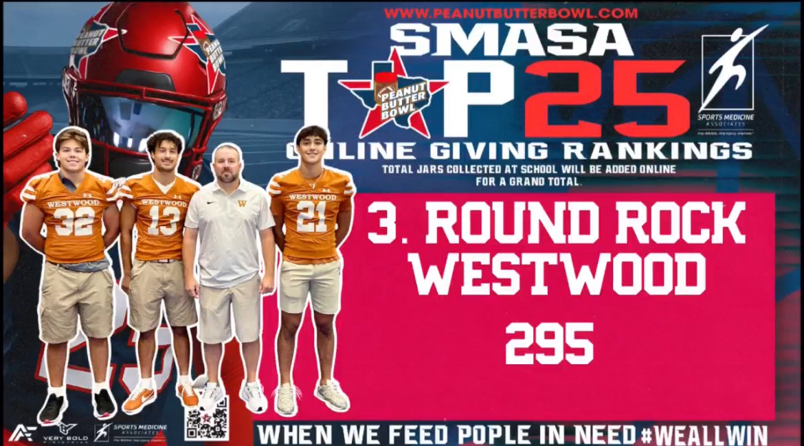 Westwood Warriors - #WeAreWarriors (@wwhswarrior) on Twitter photo The Westwood Warriors are currently ranked #3 in the <a href="/PeanutButterBwl/">Peanut Butter Bowl</a> online donations! Support the Warriors by donating today at the link below! <a href="/CoachWard2/">Derek Ward, MCAA</a>
#ElevateTheStandard #WeAllWin
peanutbutterbowl.com/online-donatio… The Westwood Warriors are currently ranked #3 in the <a href="/PeanutButterBwl/">Peanut Butter Bowl</a> online donations! Support the Warriors by donating today at the link below! <a href="/CoachWard2/">Derek Ward, MCAA</a>
#ElevateTheStandard #WeAllWin
peanutbutterbowl.com/online-donatio…