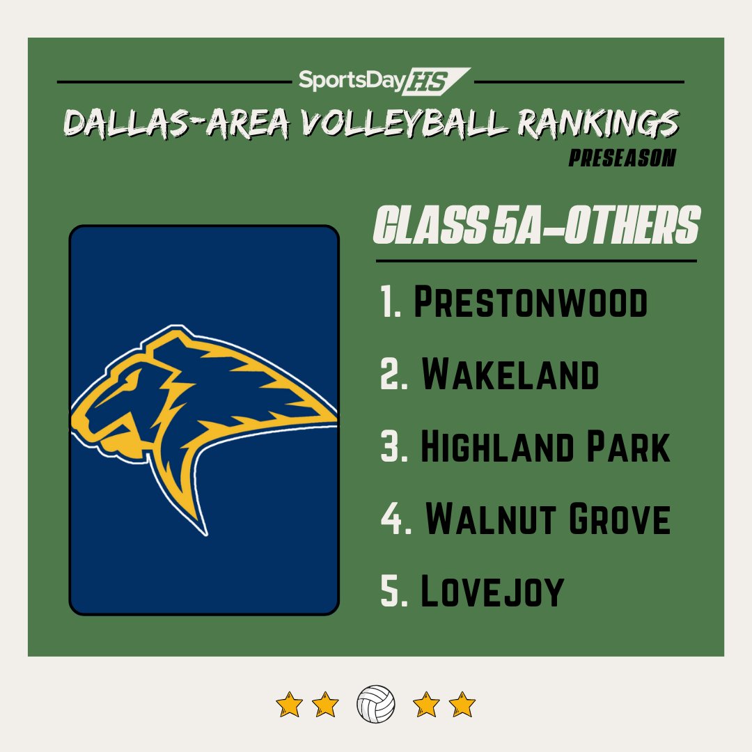 SportsDayHS (@sportsdayhs) on Twitter photo Meet the top 5A volleyball teams in North Texas 🏐
Check out <a href="/DMNGregRiddle/">Greg Riddle</a>'s full Dallas-area preseason volleyball rankings: dallasnews.com/high-school-sp… Meet the top 5A volleyball teams in North Texas 🏐
Check out <a href="/DMNGregRiddle/">Greg Riddle</a>'s full Dallas-area preseason volleyball rankings: dallasnews.com/high-school-sp…