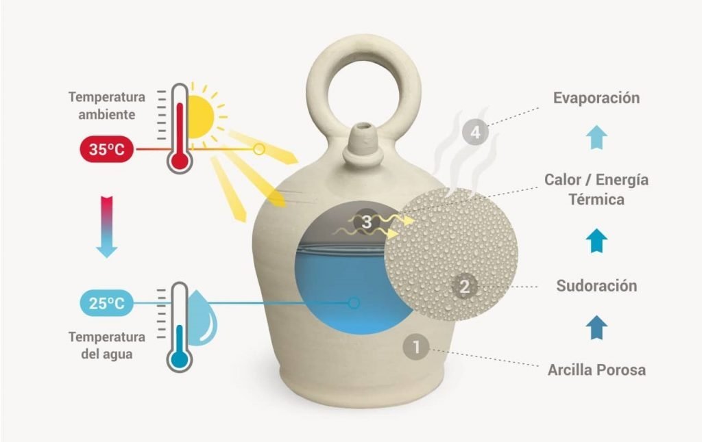Teidagua (@teidagua) on Twitter photo 🤔 ¿Cómo funciona un porrón?
Una tecnología tan simple que sigue funcionando desde hace unos 5.500 años en Mesopotamia 🙆
ingenieriabasica.es/cual-es-el-mec… vía <a href="/ingbasicaweb/">Ingeniería Básica</a> 🤔 ¿Cómo funciona un porrón?
Una tecnología tan simple que sigue funcionando desde hace unos 5.500 años en Mesopotamia 🙆
ingenieriabasica.es/cual-es-el-mec… vía <a href="/ingbasicaweb/">Ingeniería Básica</a>