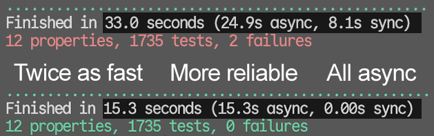 ATimberlake's tweet image. Just overhauled Mailcast’s test suite. Lot’s of global state in GenServers. Every test is now async: true and it’s ended up more reliable and twice as fast
#MyElixirStatus #ElixirLang