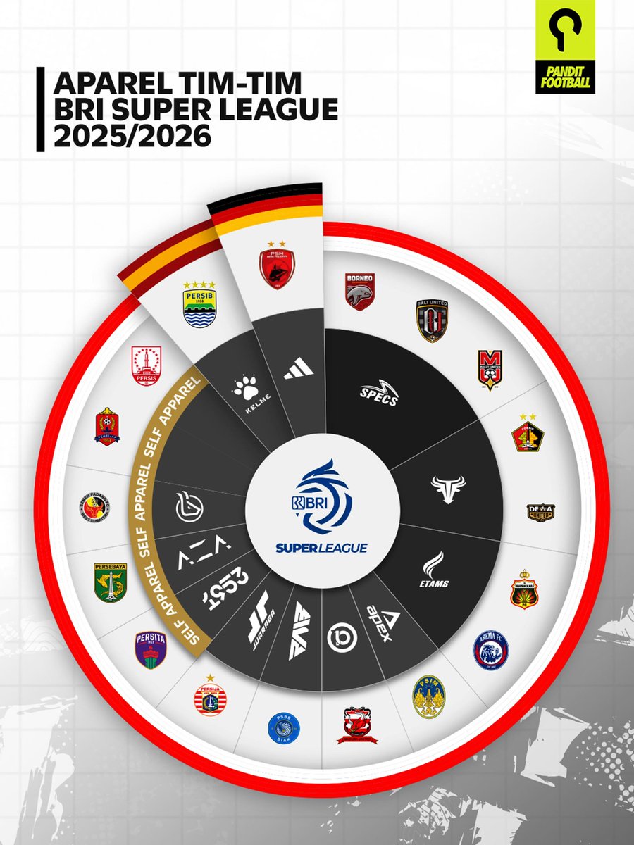 BRI Super League akan bergulir dalam hitungan jam. Masing-masing tim akan tampil dengan jersei kebanggaan yang sudah dipersiapkan sebelum kompetisi dimulai.

Selain jersei tim sendiri, tim mana yang menurut kalian juga keren?