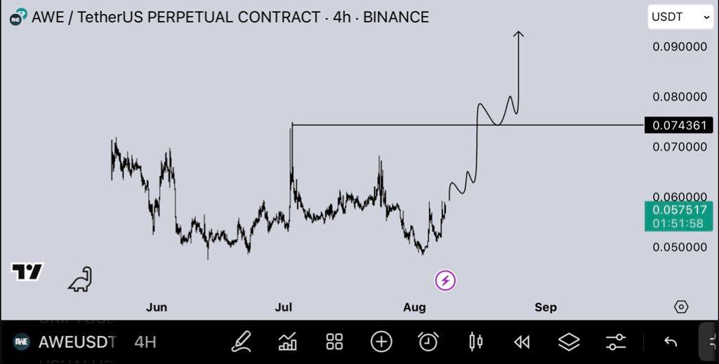 Future & Options💥Trading Connect Group📊📈 (@future_target2) on Twitter photo <a href="/Future_target2/">Future & Options💥Trading Connect Group📊📈</a> $AWE
Must pump.
Join our telegram community.
Click below ⬇️
t.me/+glXmEV0viRxiZ… <a href="/Future_target2/">Future & Options💥Trading Connect Group📊📈</a> $AWE
Must pump.
Join our telegram community.
Click below ⬇️
t.me/+glXmEV0viRxiZ…