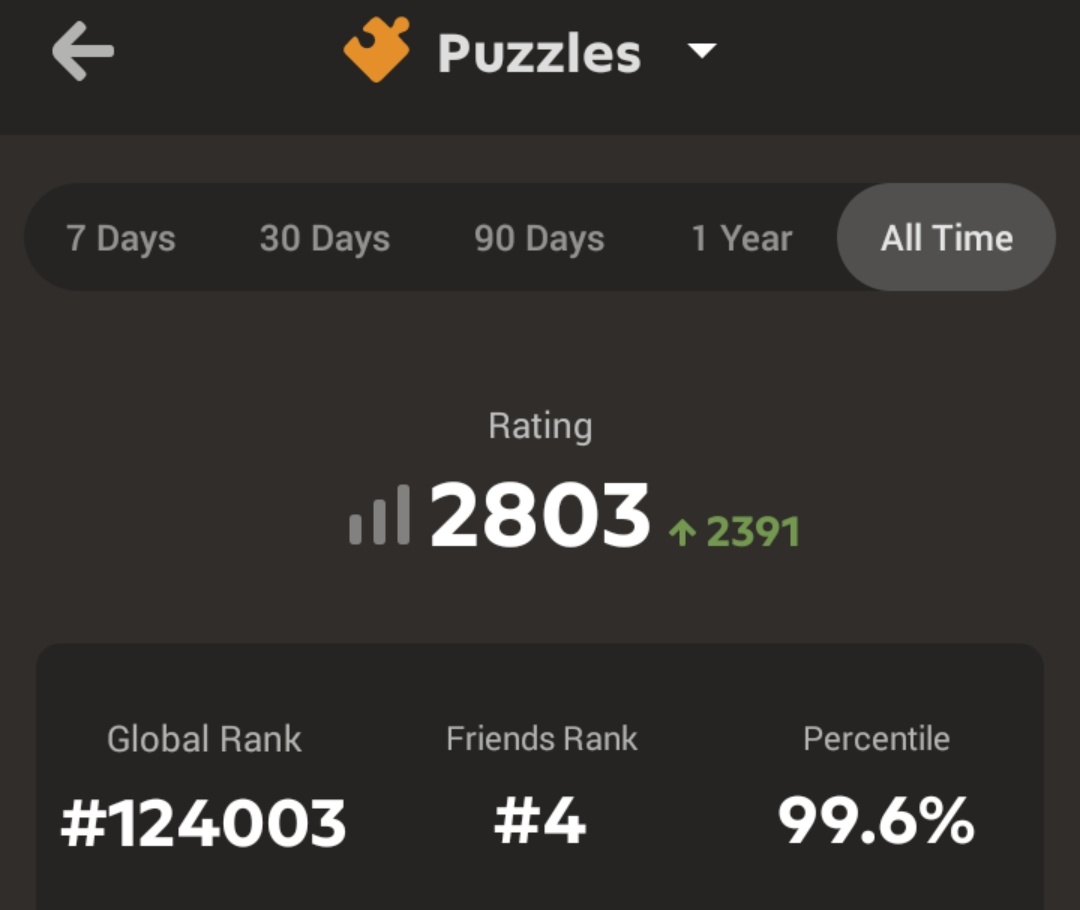 personal ath.
2900 here i come!