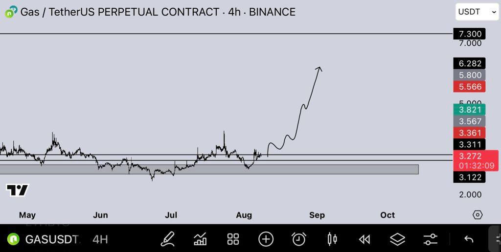 Future & Options💥Trading Connect Group📊📈 (@future_target2) on Twitter photo <a href="/Future_target2/">Future & Options💥Trading Connect Group📊📈</a> $GAS | Long Idea
Join our telegram community.
Click below ⬇️
t.me/+glXmEV0viRxiZ… <a href="/Future_target2/">Future & Options💥Trading Connect Group📊📈</a> $GAS | Long Idea
Join our telegram community.
Click below ⬇️
t.me/+glXmEV0viRxiZ…