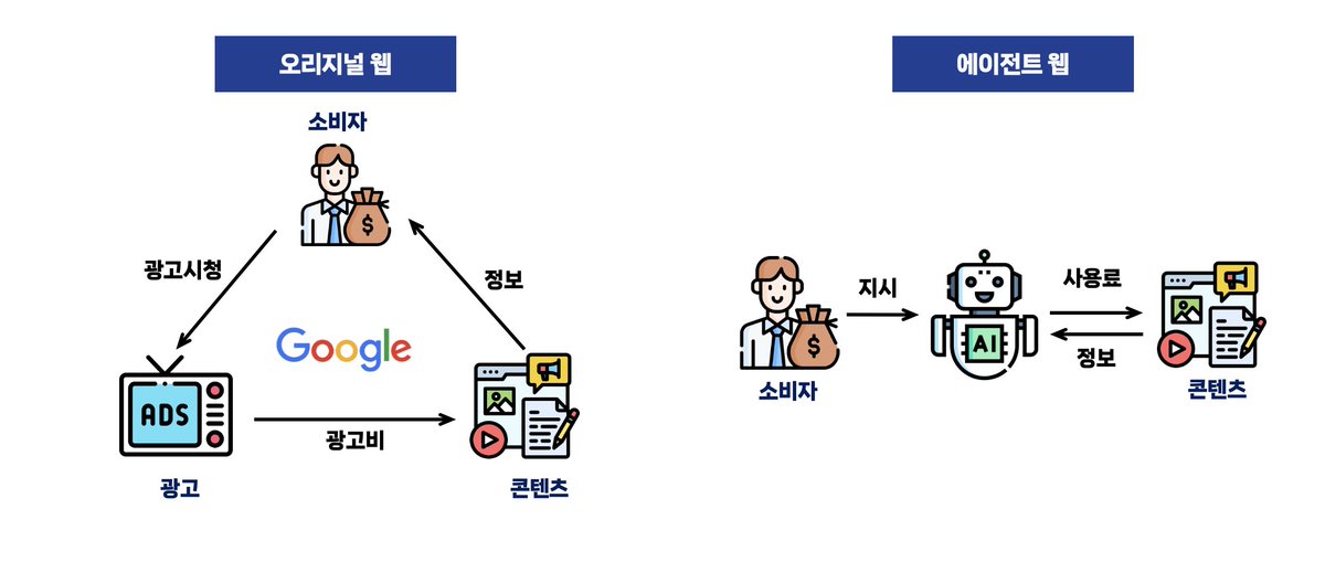 HS | ARK Point tweet media