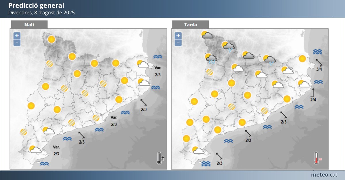 #PrediccióAvui
☀️ Sol dominant
🌫️ Núvols baixos al matí (litoral sud i nord)
🌧️ Ruixats aïllats al Pirineu, localment amb tempesta ⛈️
🌡️ Màximes semblants (lleuger ↑ al nord de Ponent i Prepirineu)
Vols saber tots els detalls 👇 meteo.cat/prediccio/gene…