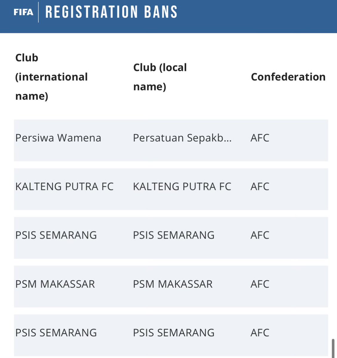 Komisi Wasit (@mafiawasit) on Twitter photo Update daftar klub Indonesia yang dibanned FIFA, 5 jam jelang kick off <a href="/PSM_Makassar/">PSM Makassar</a> 🆚 <a href="/Persijap/">Persijap Jepara</a> Update daftar klub Indonesia yang dibanned FIFA, 5 jam jelang kick off <a href="/PSM_Makassar/">PSM Makassar</a> 🆚 <a href="/Persijap/">Persijap Jepara</a>