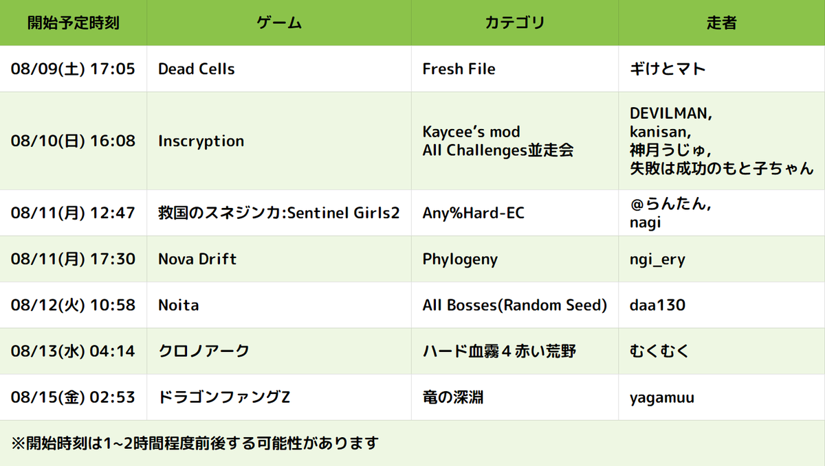 mysrtafes's tweet photo. #RTAinJapan Summer 2025 がいよいよ明日から開幕！
今回採用されているローグライクゲームをご紹介します。
気になる作品は実際の開始時刻をスケジュールでチェックしながら待ちましょう！

▼スケジュール
https://t.co/S24qXYbI5S

▼配信チャンネル
https://t.co/9b9MZbWpwA https://t.co/MsoZt6JPks