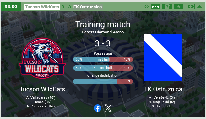 Wildcats' friendly vs FK Ostruznica 
Down 0–3, but we clawed back to make it 3–3. #rawr4more