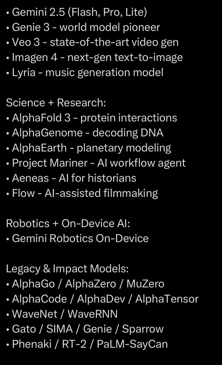 <a href="/ns123abc/">NIK</a> Why no one talk about this?. This is DeepMind’s AI product lineup and they’ve already eaten OpenAI and Anthropic alive, with xAI and Microsoft as the side dish. Outside of chatbots, image generation, and video generation, no one’s even trying to compete with DeepMind🤷🏻‍♂️