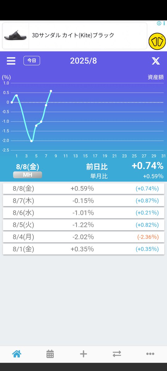 💹夏枯れ相場

キレイなV字回復しています、
ここから逆V字来ますよね🫠