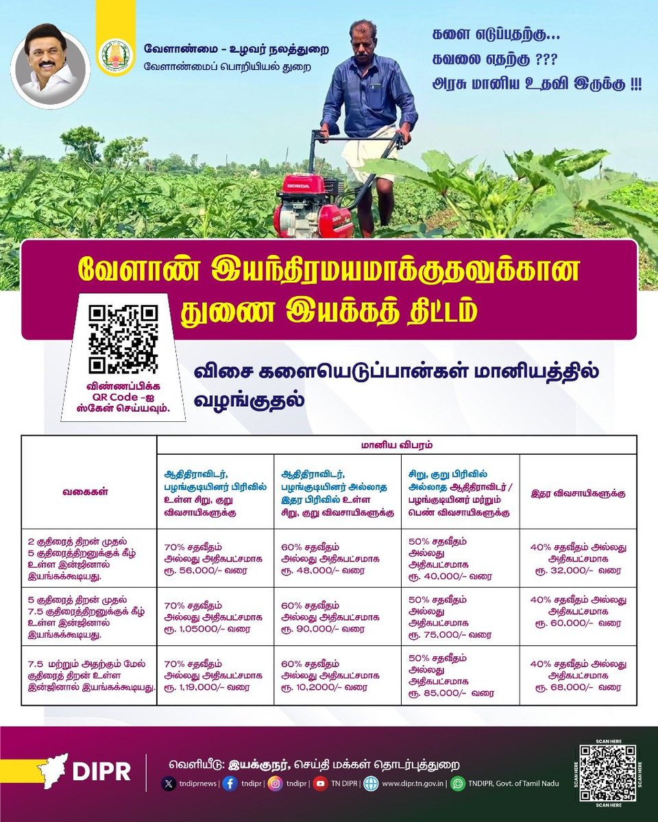 TNIAMProject's tweet image. வேளாண் இயந்திரமயமாக்குதலுக்கான துணை இயக்கத் திட்டம்
@Worldbank @WorldBankWater @WBPubs @WorldBankIndia @tamilnadu_wrd @tn_agriengg @FisheriesTN
#AgriEngineering
#AgriEngineeringSuccessStory
#AgriTech