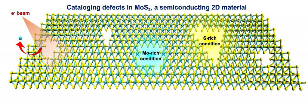 IISc Bangalore (@iiscbangalore) on Twitter photo Researchers at IISc have developed a powerful new computational framework to model nanopore formation in 2D molybdenum disulphide (MoS₂) – key to seawater desalination, DNA sequencing, and more. <a href="/ananthgr/">Ananth Govind Rajan</a> <a href="/chemengiisc/">Chemical Engineering, IISc</a>
Read more: iisc.ac.in/tuning-nanopor… Researchers at IISc have developed a powerful new computational framework to model nanopore formation in 2D molybdenum disulphide (MoS₂) – key to seawater desalination, DNA sequencing, and more. <a href="/ananthgr/">Ananth Govind Rajan</a> <a href="/chemengiisc/">Chemical Engineering, IISc</a>
Read more: iisc.ac.in/tuning-nanopor…