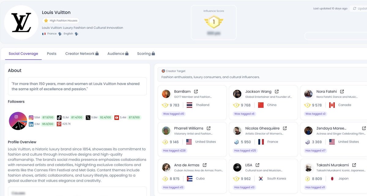 มีน้องแบมแบม ของพวกเราด้วยนะ กับ 10 hastag บนไอจี ปรบมืออออ น้องแบมแบมเก่งมากๆเลยนะครับ 🥹 
#BamBam <a href="/BamBam1A/">BamBam</a>