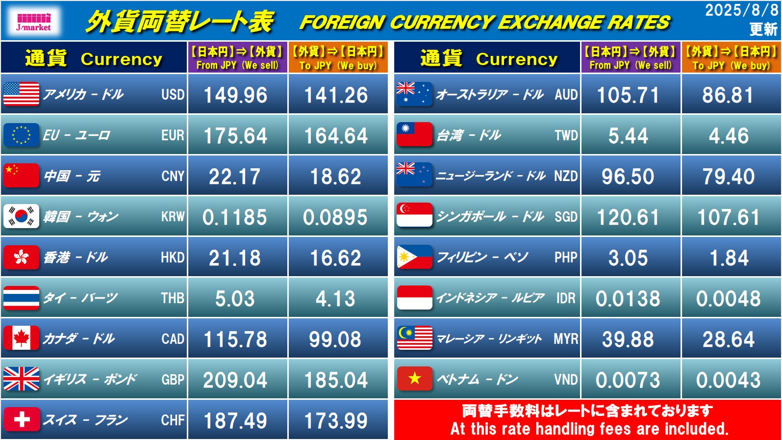 Jマーケット外貨アカウント | 外貨両替＆国際送金（ウエスタン