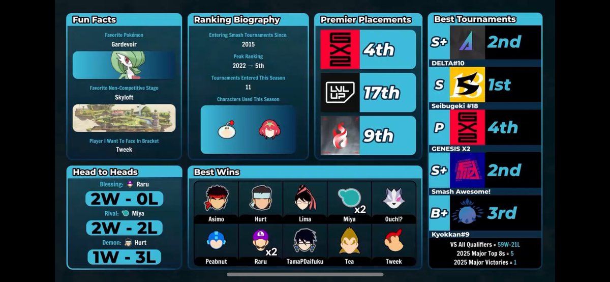 Lumirank今期はTOP10だった〜🙃

ちょっと下がったけどTOP10維持偉いということで👏