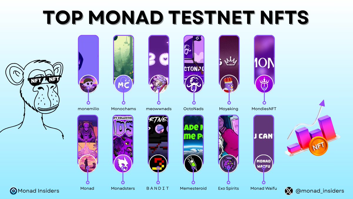 Monad Insiders (@monad_insiders) on Twitter photo 🔥 Top Monad Testnet NFTs You Shouldn’t Miss
Like, RT and Drop your Monad wallet address 👇
<a href="/0xmonemilio/">monemilio</a>
<a href="/monochams/">Monochams</a>
<a href="/meowwnads/">meowwnads</a>
<a href="/OctoNads/">OctoNads 🐙</a>
<a href="/moyaking_xyz/">Moyaking 👑</a>
<a href="/MondiesNFT/">MondiesNFT || 🎟️ Mint Now</a>
<a href="/MonadNomadsNFT/">Monad Nomads NFT</a>
<a href="/Monadsters/">Monadsters</a>
<a href="/monad_bandit/">BANDIT 🟨🟧🟥</a>
<a href="/memesteroid/">Memesteroid</a>
<a href="/ExoSpiritsNft/">Exo Spirits</a>
<a href="/monadwaifu/">Monad Waifu</a>
💜 Early testers often win big. 🔥 Top Monad Testnet NFTs You Shouldn’t Miss
Like, RT and Drop your Monad wallet address 👇
<a href="/0xmonemilio/">monemilio</a>
<a href="/monochams/">Monochams</a>
<a href="/meowwnads/">meowwnads</a>
<a href="/OctoNads/">OctoNads 🐙</a>
<a href="/moyaking_xyz/">Moyaking 👑</a>
<a href="/MondiesNFT/">MondiesNFT || 🎟️ Mint Now</a>
<a href="/MonadNomadsNFT/">Monad Nomads NFT</a>
<a href="/Monadsters/">Monadsters</a>
<a href="/monad_bandit/">BANDIT 🟨🟧🟥</a>
<a href="/memesteroid/">Memesteroid</a>
<a href="/ExoSpiritsNft/">Exo Spirits</a>
<a href="/monadwaifu/">Monad Waifu</a>
💜 Early testers often win big.