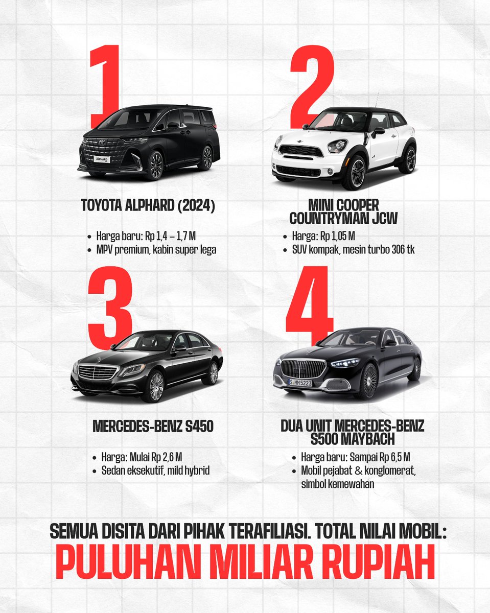 AgudeloDylan2's tweet photo. Penyidik sedang memburu total kerugian negara yang ditaksir sangat besar. Langkah penyitaan ini jadi bukti bahwa proses hukum terus berjalan.

#LoyalitasKejagung #FebrieAdriansyah #Jampidsus #Kejagung #KejaksaanRI #StBurhanuddin #KejaksaanAgung https://t.co/rXV6EfOsLf