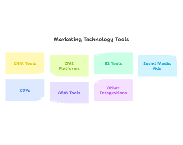 Marketing automation works best when strategy leads. 

💡 Top best practices for 2025: 
✅ Data hygiene 
✅ Smart segmentation 
✅ Team alignment 
✅ ROI tracking 
✅ Customer-first mindset 

Dive deeper: hubs.la/Q03z24fM0

#MarTech #MarketingAutomation #B2BMarketing"