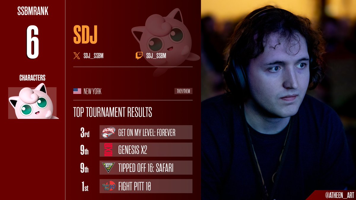 ranked 6th in the world
s/o faheygang and all my friends
:)