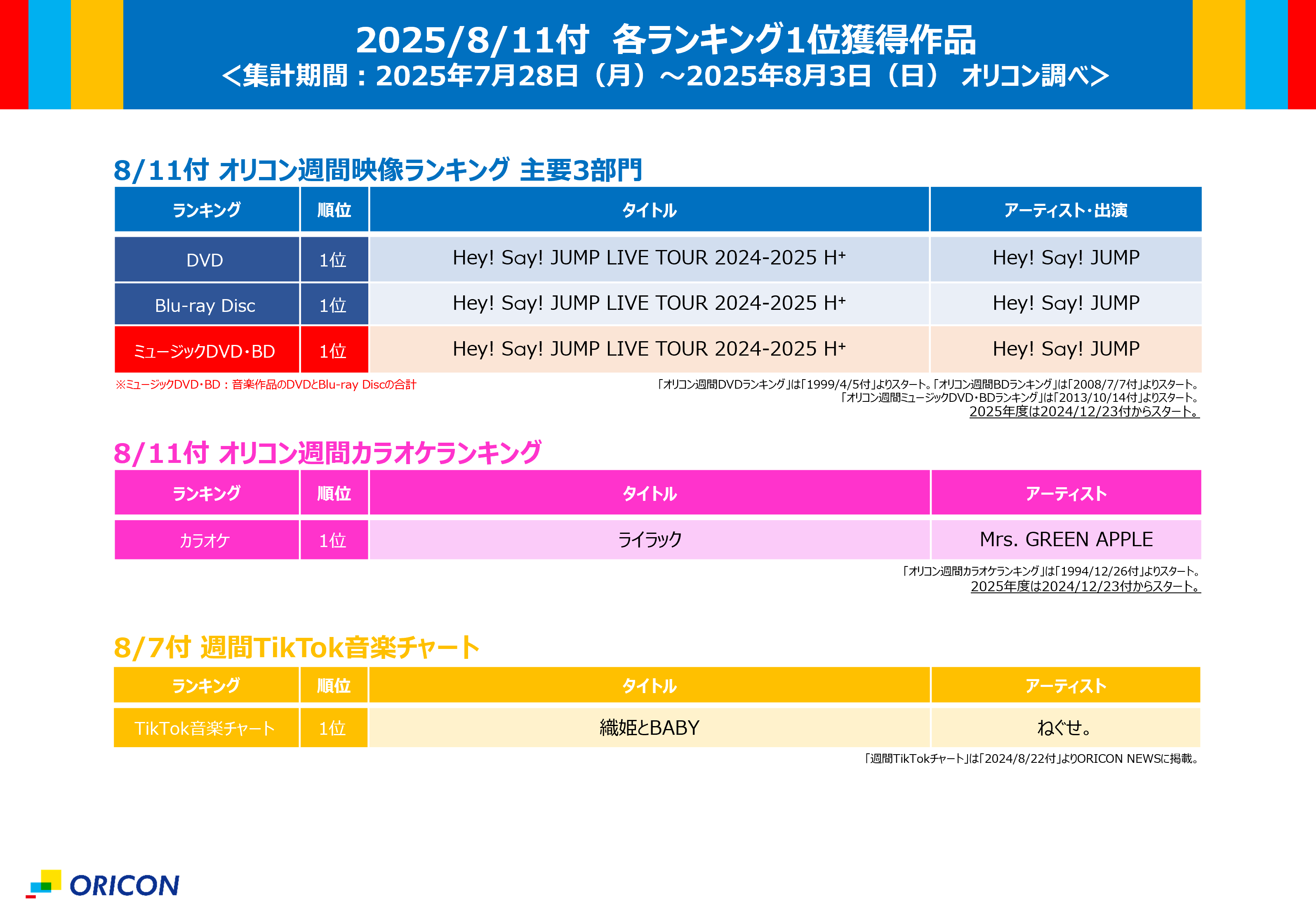 オリコン広報部【公式】 on X: 