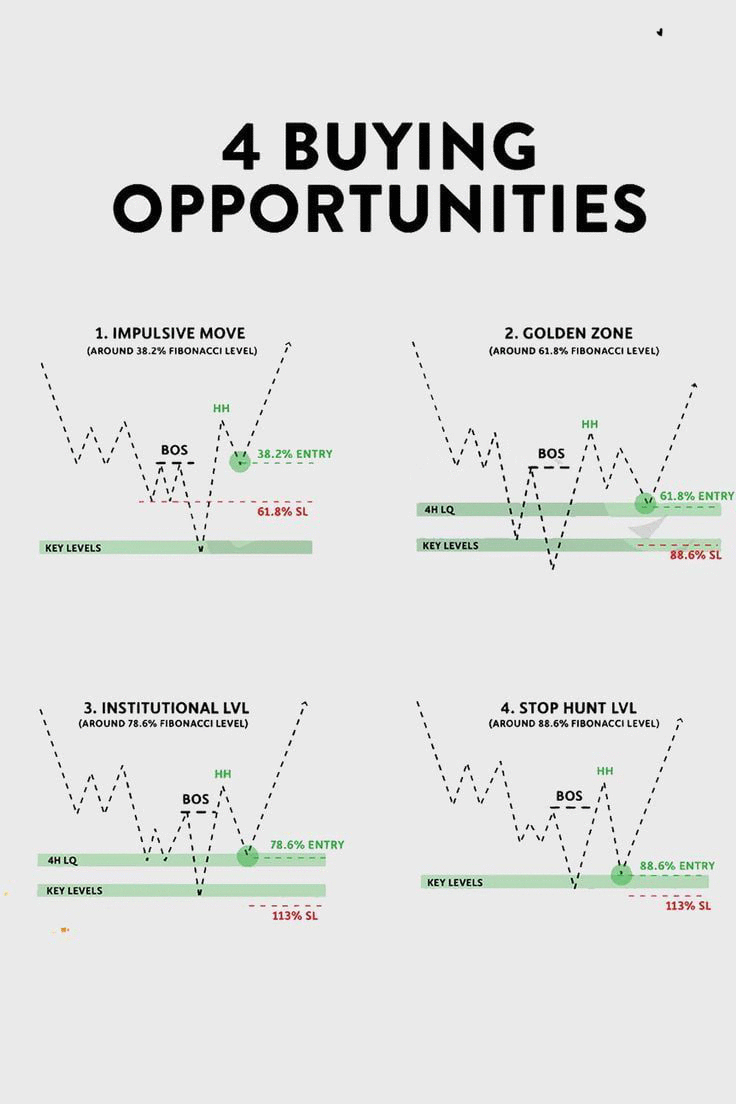 4 buying opportunities