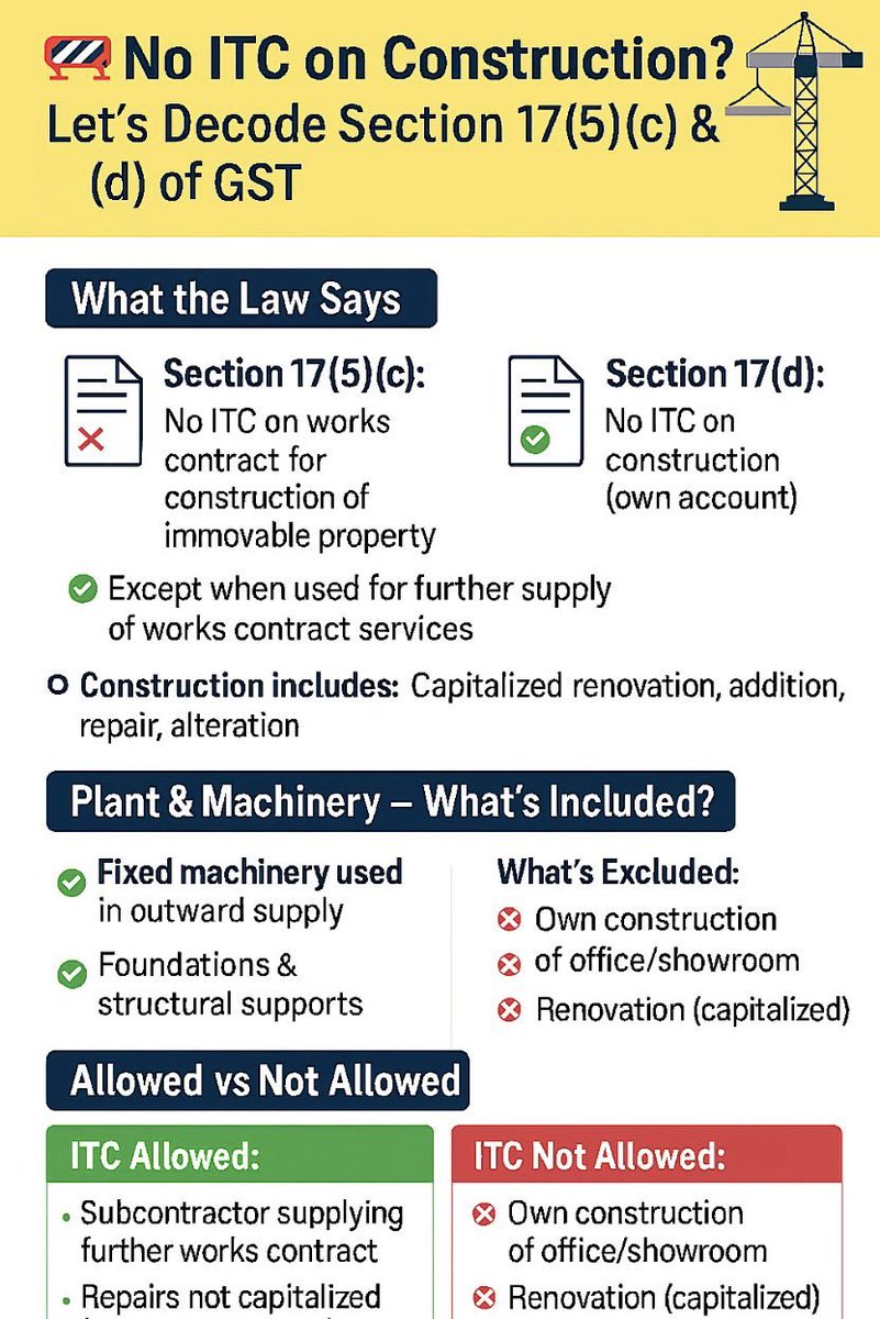 CAJSPawar's tweet image. 🚫 No ITC on Construction under GST?

🧱 Sec 17(5)(c)&amp;amp;(d) blocks ITC on:
🔸 Works contract for own construction
🔸 Goods/services used to build immovable property (unless for resale)

Capitalised repairs = construction
Plant &amp;amp; machinery = 🚫 buildings, towers, pipelines

#GST