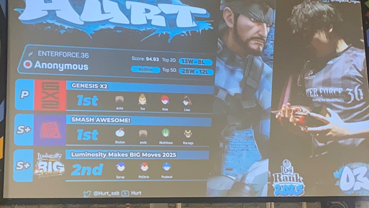 lumirank3位でしたー
4月以前の俺に感謝🫂