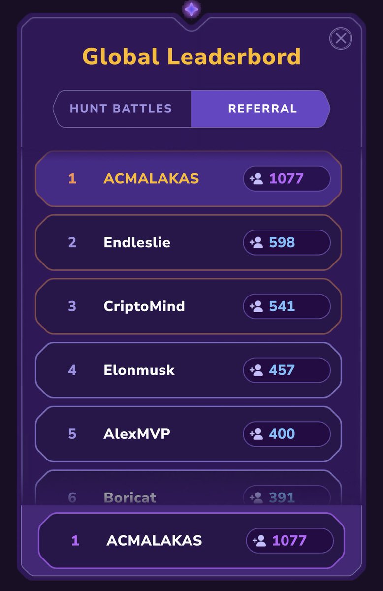 Just hit 1,000+ referrals in <a href="/sleepagotchi/">Sleepagotchi 💤🦖</a> 
Currently sitting at top 1 in global leaderboard 🔥

Be quick, 2 weeks left to earn vSLEEP tokens.

Game link:
mcpst.app.link/XgElBUpToVb