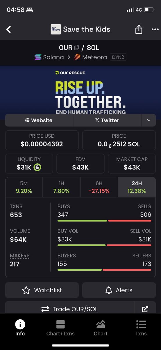 I am super glad to be apart and I am so glad that his here is making it the good way $pnut ✅

and I am also supporting  $our save the kids a organization that wants to protect the children’s and racing fund with crypto magical stay strong $pnut fam and $our ❤️