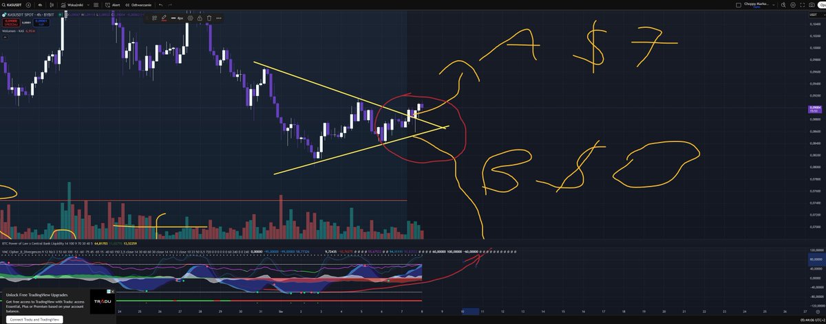adam_r900's tweet image. Good Morning Dear Friends,

Kaspa seems to have taken the MOON scenario.

Was a hard battle nice wick down to flush out some trades.

$KAS Kaspa NICE

Grandpa $BTC still fighting with the Point of Control area

Fingers crossed