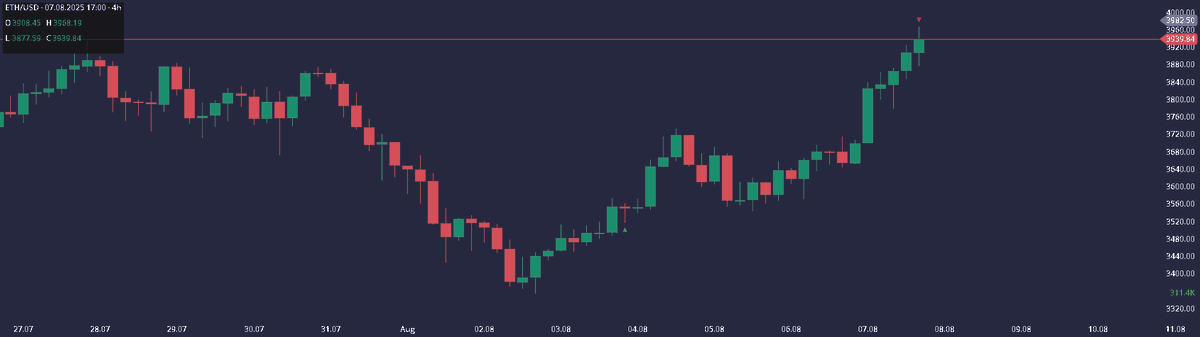 rangos + STDV = sauce

$ETH