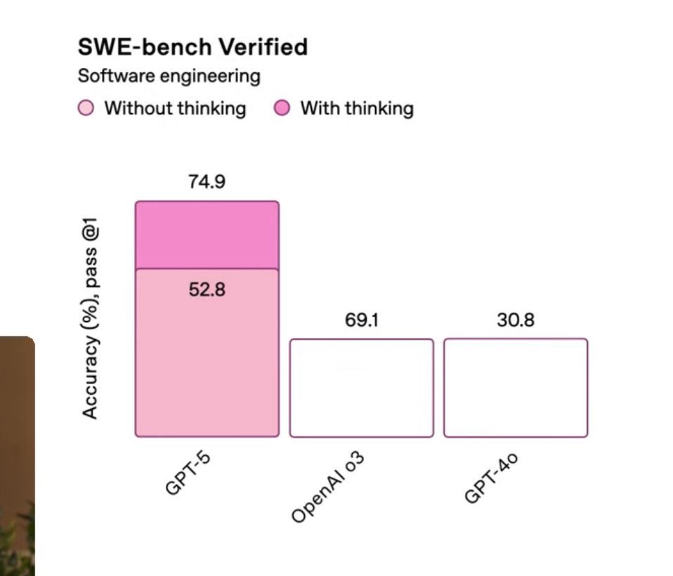 "Useful Smart Fast Intuitive"

That's Sam Altman comment of the brilliant GPT-5.

Such ordinary but too much powerful than we can imagine！