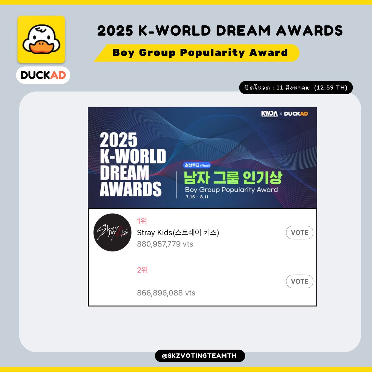 [🏆 2025 K-WORLD DREAM AWARDS]

สเตย์ มาเพิ่ม Gap ให้มากกว่านี้กันค่ะ 💪🏻

🗳️ โหวตให้ #StrayKids ผ่านแอป DUCKAD สาขา Boy Group Popularity Award  

Gap: 14,061,691

ใส่ Referral code ➡️ 111034858594737165172
(ไปที่แท็ป Recommend &gt; วางโค้ด &gt; ✏️)

🚫 ปิดโหวต 11 AUG 12:59TH