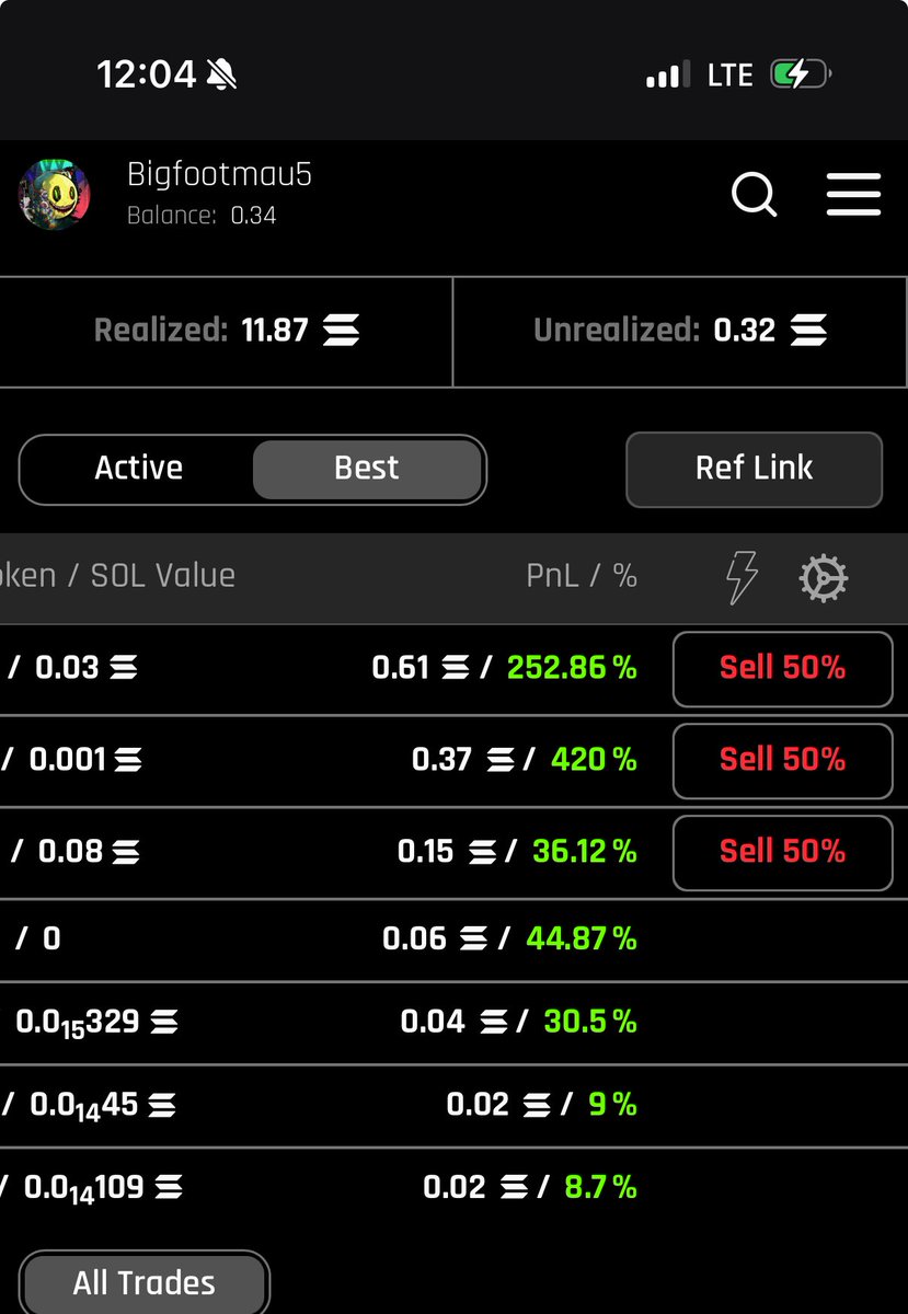 Mau5 (@bigfootmau5) on Twitter photo Finally crossed 4k in trade volume so far in 2 days with <a href="/printworldorder/">printworld</a>
print.world/#ref/bigfootma…
Use my referral so you can grab some of my rev shares.
Some PNLs both good and the bad 😂 Finally crossed 4k in trade volume so far in 2 days with <a href="/printworldorder/">printworld</a>
print.world/#ref/bigfootma…
Use my referral so you can grab some of my rev shares.
Some PNLs both good and the bad 😂