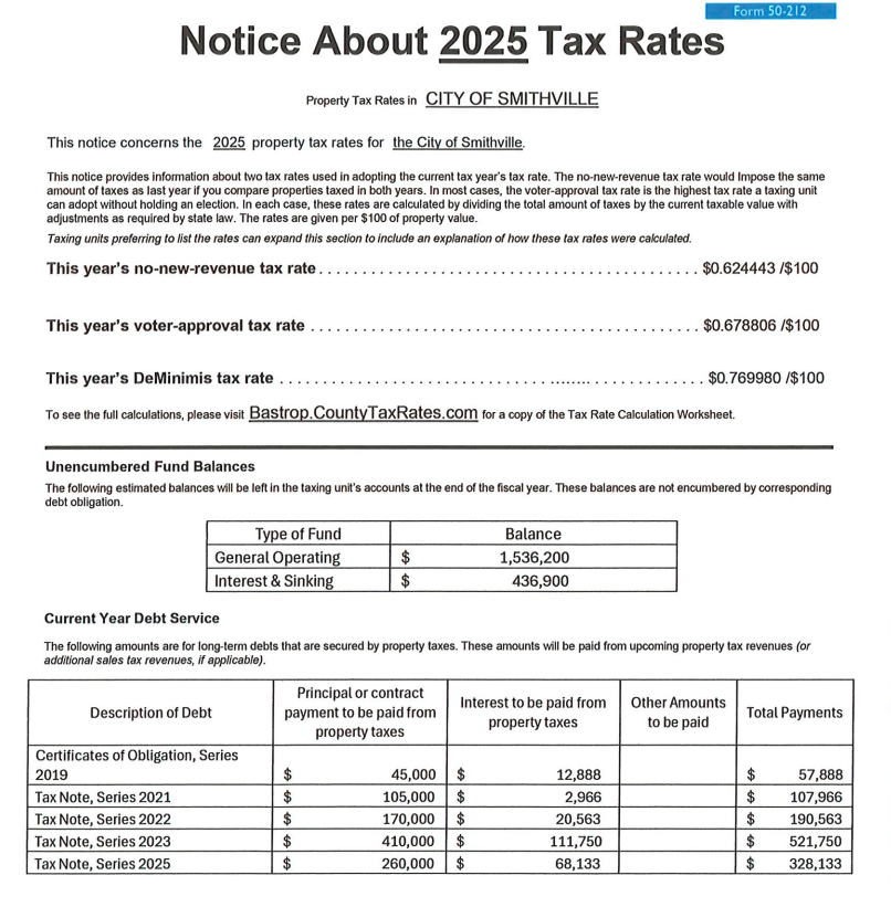 The City released the 2025 property tax rates. 
Note: These are options for the city council to vote within. No new rate has been voted on yet, but they are required by law to approve a budget by the end of this month.

Our current rate: $0.58

*No New-Revenue Rate:  $0.62
This