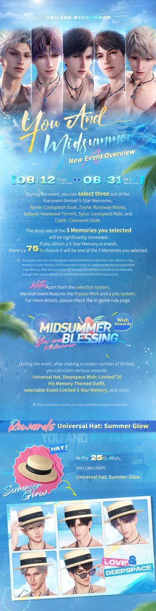 Love_Deepspace's tweet photo. The New 5-Star Memory Limited Wish Pool [You And Midsummer] is Coming Soon!

🏖Trailer of New 5-Star Memory Series [You And Midsummer] Released!
🏖Event Duration: From 05:00 on Aug. 12 to 04:59 on Aug. 31 (Server Time)

🏖Event Details:
1. You can select three out of the five event-limited 5-Star Memories: [Xavier: Coolsplash Soak], [Zayne: Runaway Waves], [Rafayel: Heatwave Torrent], [Sylus: Lovespeed Ride], and [Caleb: Clearwind Glide]. The drop rate of the 3 Memories you selected will be significantly increased. Each time you obtain a 5-Star Memory, there's a 75% chance it will be one of the three Memories you selected.
2. During the event, you can change your selected Memories at any time. If you obtain a 5-Star Memory in a wish, there's a 25% chance that it will be an unselected Memory or a permanent 5-Star Memory.
3. After the event ends, the five event-limited Memories will not be obtainable through other means and will not enter the permanent Wish Pool: Xspace Echo.

🏖Cumulative Wish Rewards
During the event, after you make a certain number of wishes in this Limited 5-Star Wish Pool, you can claim various rewards.
At the 25th Wish, you can claim Universal Hat [Summer Glow].
At the 50/100/150/250th Wish, you can claim [Deepspace Wish: Limited*5] each time.
At the 75/125/175/225/275th Wish, you can choose one of His [Memory-Themed Outfits] each time.
At the 200th Wish, you can choose one Memory from [Xavier: Coolsplash Soak], [Zayne: Runaway Waves], [Rafayel: Heatwave Torrent], [Sylus: Lovespeed Ride], and [Caleb: Clearwind Glide].
*See in-game demonstration of the Outfits and Accessories in the image. Actual effects may vary in-game. The cumulative wish rewards are only available during this wish event.

🏖About Pity System
1. The wish event features a pity system. All Limited Wish Pools share one pity system. A 5-Star Memory is guaranteed within a specific number of Wishes. If the 5-Star Memory you have obtained from the Limited Wish Pool is not the event-limited Memory, you will obtain the event-limited Memory the next time you obtain a 5-Star Memory.
2. The pity count from the last Limited Wish Pool will apply to this Limited Wish Pool, and pity count from this Wish Pool will also apply to the upcoming Limited Wish Pool.

🏖About Precise Wish
During this event, you can use Precise Wish to choose one of the three selected event-limited 5-Star Memories. If your first 5-Star pull is not the one you choose with Precise Wish, then the next 5-Star Memory is guaranteed to be the one with Precise Wish.
Notes:
1. After obtaining the 5-Star Memory you choose with Precise Wish, you can continue with your current Precise Wish choice or manually switch to a different event-limited Memory under the same rule.
2. Precise Wish can be manually changed or canceled. Please note that if you change or cancel your choice after obtaining a Memory that you didn't choose with Precise Wish, the Precise Wish Point will be reset, and you have to re-accumulate Wish Point to guarantee the next obtained 5-Star Memory to be the newly chosen one.
3. If no Precise Wish is made and where the 5-Star Memory obtained is not a limited 5-Star Memory exclusive to this event, your next 5-Star Memory will guarantee to be one of the three selected event-limited Memories.
*You can read more about the event on the in-game rule page.

🎁New Packs are Available
During the event, the new [Captured Midsummer Pack] and [Sea Cruise Pack] series, which include [Deepspace Wish: Limited], will be available in Shop at special prices.
Both [Deepspace Wish] and [Deepspace Wish: Limited] can be used for the Limited 5-Star Memory wishes, with [Deepspace Wish: Limited] being prioritized for use.
*After the event ends, [Deepspace Wish: Limited] will automatically convert to Empyrean Wishes.

#LoveandDeepspace #YouAndMidsummer