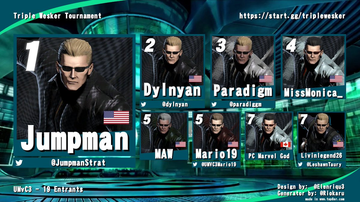 Congrats to <a href="/JumpmanStrat/">JumpmanStrat</a> for winning Triple Wesker Tournament tonight!

<a href="/dylnyan/">dyl&</a> <a href="/paradiggm/">diggm_</a> <a href="/UMVC3Mario19/">Daniel Mack</a> <a href="/LeshawnTaury/">Taury_Leshawn</a>