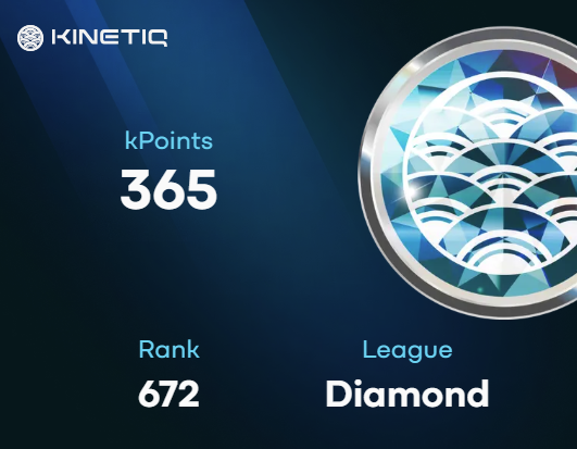 Mancheritto's tweet image. This is the ranking for a wallet holding only hypios and nothing else. 
Literally Diamond rank just by being a hypio.

There is no second best.