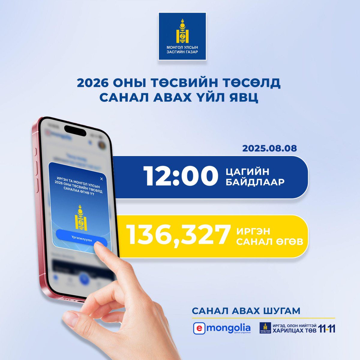 Ирэх оны төсвийн төсөлд олон нийтээс санал авах үйл явц үргэлжилж байна.
📌Баасан гарагийн (2025.08.08) 12:00 цагийн байдлаар санал өгсөн иргэдийн тоо 136327 боллоо.
📌Өнөөдөр (2025.08.08) олон нийтээс санал авах танхимын хэлэлцүүлэг  Гэр бүл, хөдөлмөр, нийгмийн хамгааллын