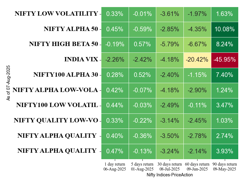 #index_watch Price Action indices