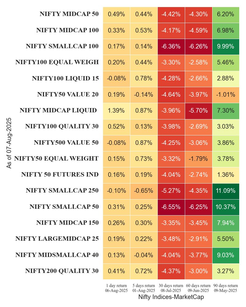 #index_watch SmallCap winning or MidCap on #Nifty?