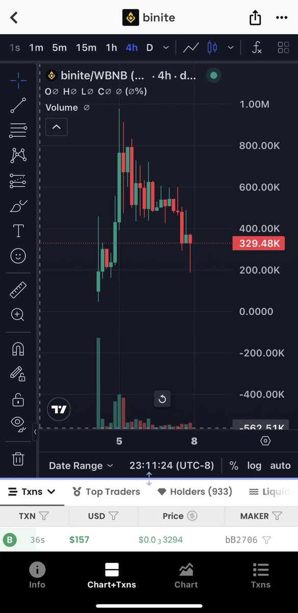 #Binite, successfully bought the dip. Up to 1M now 🚀🚀🚀

Ca: 0xE2a54855c66C1ac901Fc2A4194A83Ef97F234444