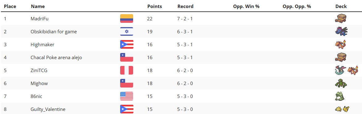 MadriFu's tweet image. 1/27 at PokeArena #9 with the goat Crustle!