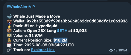 mtea1211's tweet photo. Our @DefaiSensor team successfully tracked a whale just added a $1.97M LONG on $ETH at $3,933 (25x),  
bringing their current $ETH position to $16.2M.

This whale has a proven track record — $40M all-time PnL and $20M profit in the last 30 days.

Full on-chain track: https://t.co/k0yfnYJzqV

#ETH #Ethereum #Crypto #Onchain #WhaleAlert