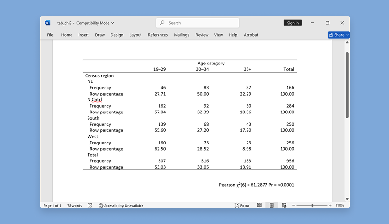 SDAS_ANZ's tweet image. New in #Stata19 – tables enhancements! Add titles and notes to your tables in @Stata, better collection of #ANOVA, better control of factor-variable headers, ability to collect results from the #tabulate command, and more! youtube.com/watch?v=qrR16v…
